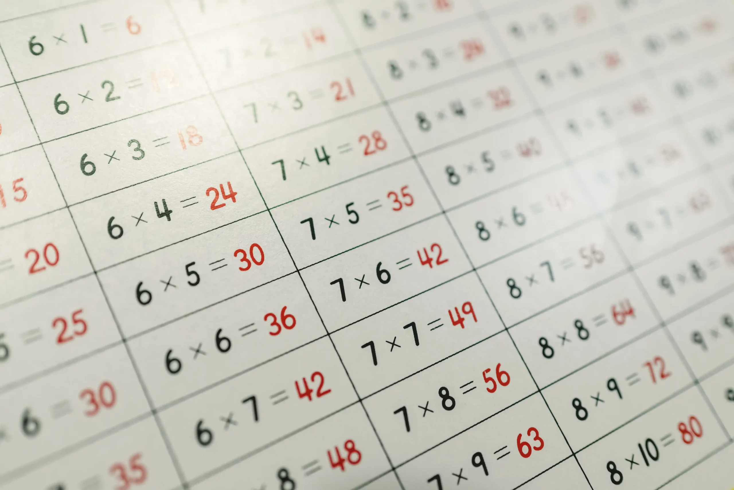 The multiplication table